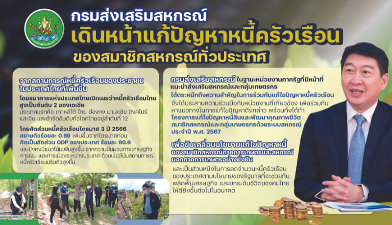 มาตรการแก้ไขปัญหาหนี้สินสมาชิกสหกรณ์