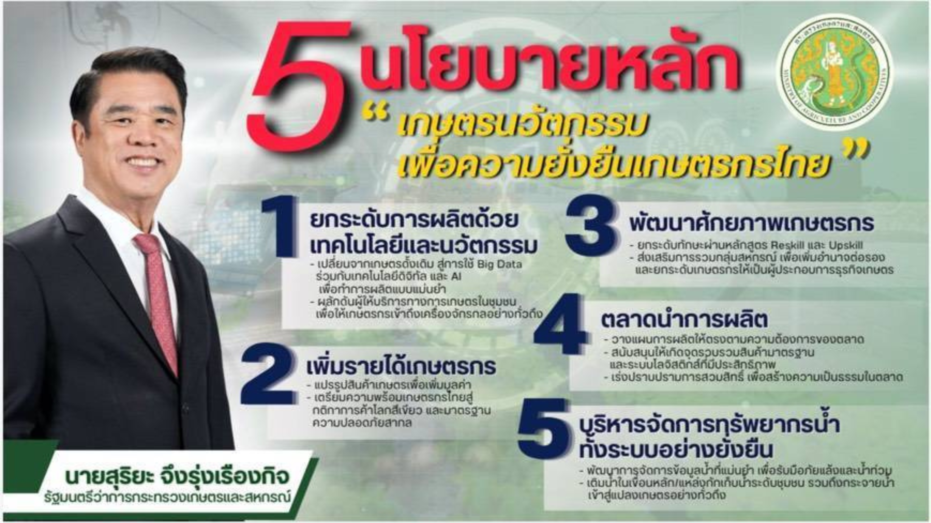 5 นโยบายหลัก "เกษตรนวัตกรรมเพื่อความยั่งยืนเกษตรกรไทย"