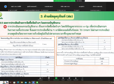  วันที่ 19 มกราคม 2567 นายศรีอุทัย กลับกลาง ... พารามิเตอร์รูปภาพ 11