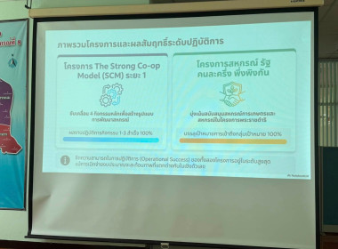 วันที่ 28 เมษายน 2569 ประชุมประจำเดือน ครั้งที่ 4/2569 ... พารามิเตอร์รูปภาพ 8