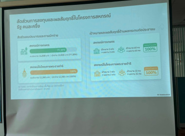 วันที่ 28 เมษายน 2569 ประชุมประจำเดือน ครั้งที่ 4/2569 ... พารามิเตอร์รูปภาพ 9