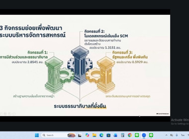 วันที่ 21 ตุลาคม 2569 นางสาวมะยุรี คำภาศรี ... พารามิเตอร์รูปภาพ 6