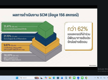 วันที่ 21 ตุลาคม 2569 นางสาวมะยุรี คำภาศรี ... พารามิเตอร์รูปภาพ 13