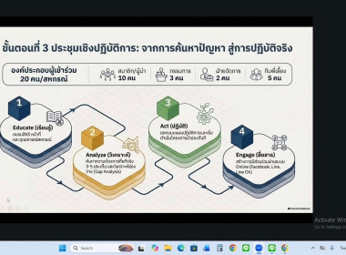 วันที่ 21 ตุลาคม 2569 นางสาวมะยุรี คำภาศรี ... พารามิเตอร์รูปภาพ 9