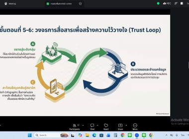 วันที่ 21 ตุลาคม 2569 นางสาวมะยุรี คำภาศรี ... พารามิเตอร์รูปภาพ 12